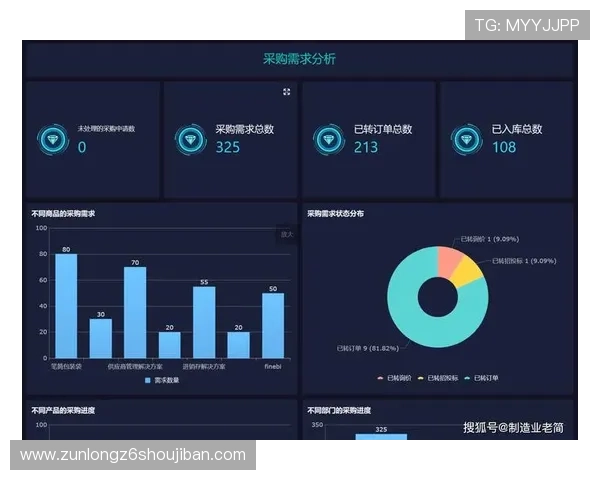 Z6平台与其他同类平台的比较分析,帮助企业客户做出明智的技术投资决策